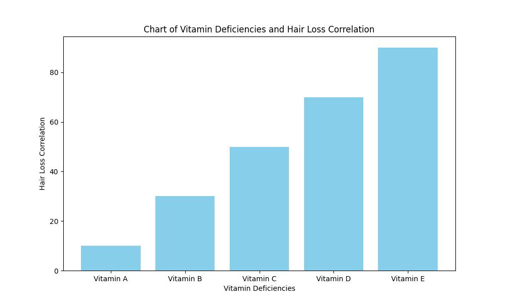 The 12 Best Hair, Skin, and Nail Vitamins for Postpartum Hair Loss